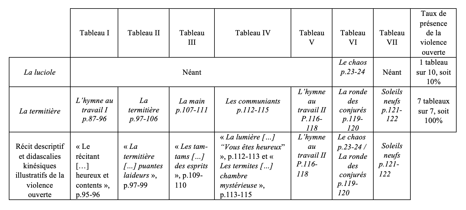 Tableau 