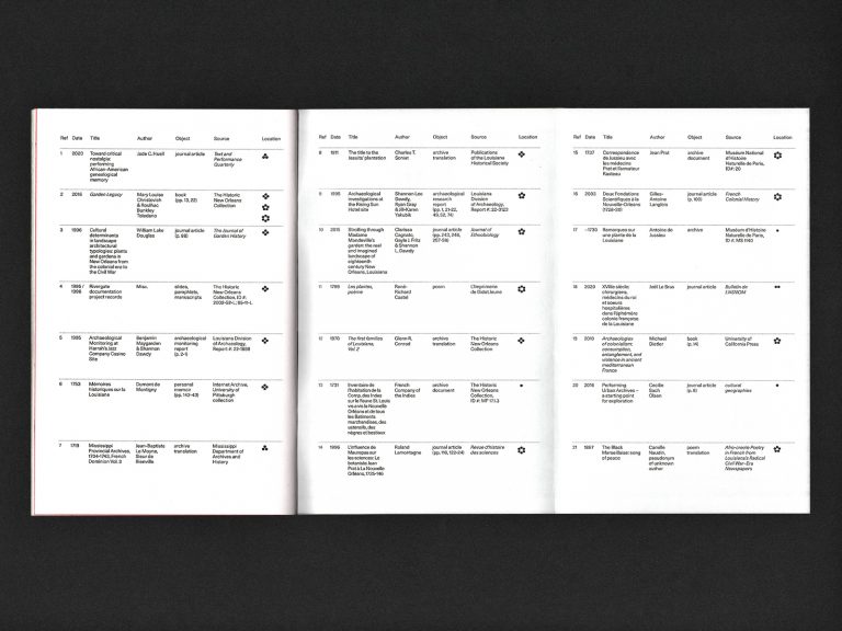 Une autre page de l'inventaire imaginaire.