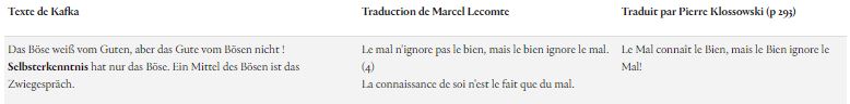 Tableau comparatif