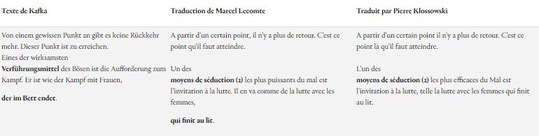 Tableau comparatif