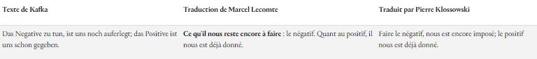 Tableau comparatif