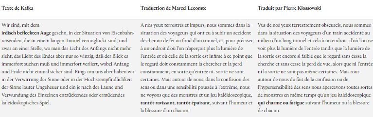 Tableau comparatif