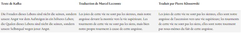 Tableau comparatif