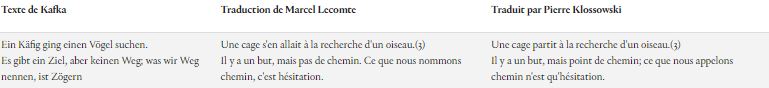 Tableau comparatif