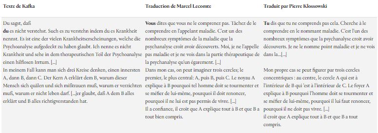 Tableau comparatif
