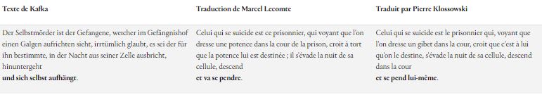 Tableau comparatif