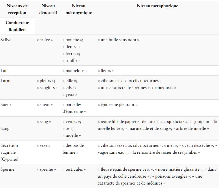 Tableau comparatif
