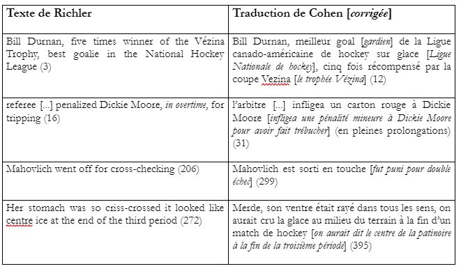 Tableau comparatif des traductions
