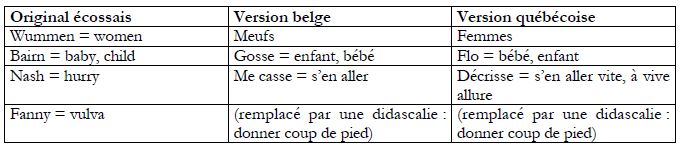 Tableau comparatif.