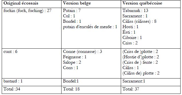 Tableau comparatif.